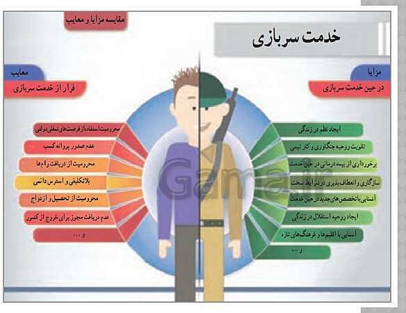 پاورپوینت درس 7 آمادگی دفاعی دوره دوم متوسطه؛ آشنایی با نیروهای مسلح و خدمت مقدس سربازی- پیش نمایش