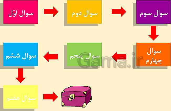 پاورپوینت آموزش نشانه عـ ـعـ ـع ع با بازی و انیمیشن- پیش نمایش