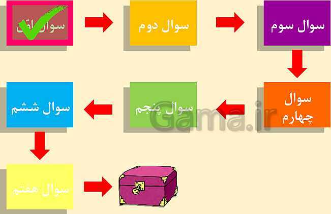 پاورپوینت آموزش نشانه عـ ـعـ ـع ع با بازی و انیمیشن- پیش نمایش