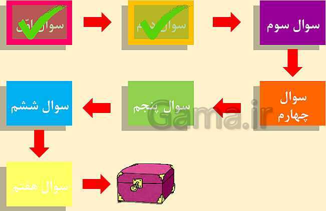 پاورپوینت آموزش نشانه عـ ـعـ ـع ع با بازی و انیمیشن- پیش نمایش