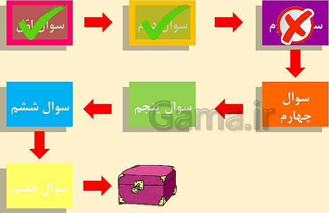 پاورپوینت آموزش نشانه عـ ـعـ ـع ع با بازی و انیمیشن- پیش نمایش