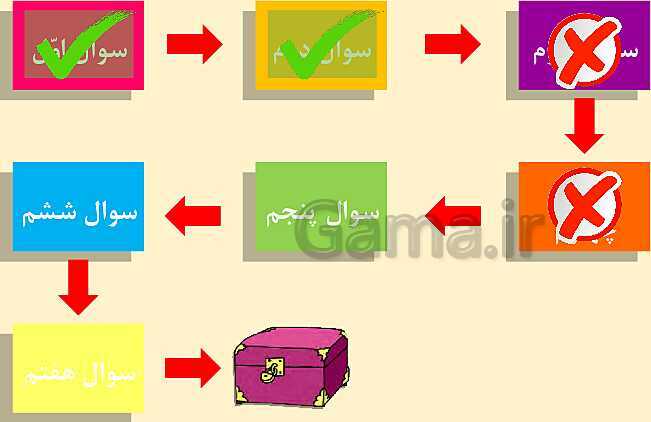 پاورپوینت آموزش نشانه عـ ـعـ ـع ع با بازی و انیمیشن- پیش نمایش