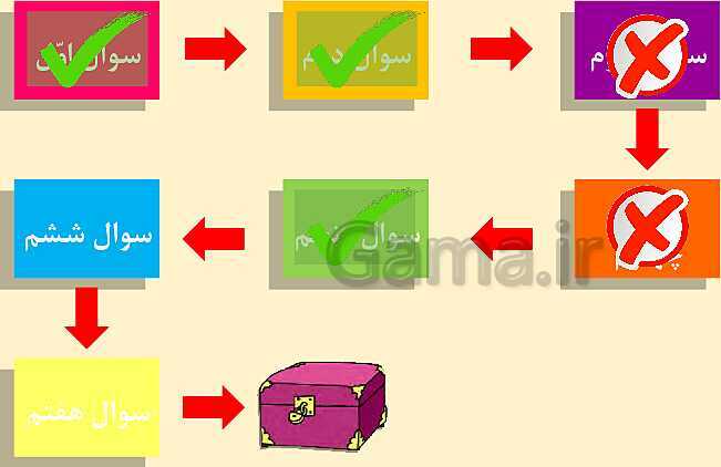 پاورپوینت آموزش نشانه عـ ـعـ ـع ع با بازی و انیمیشن- پیش نمایش