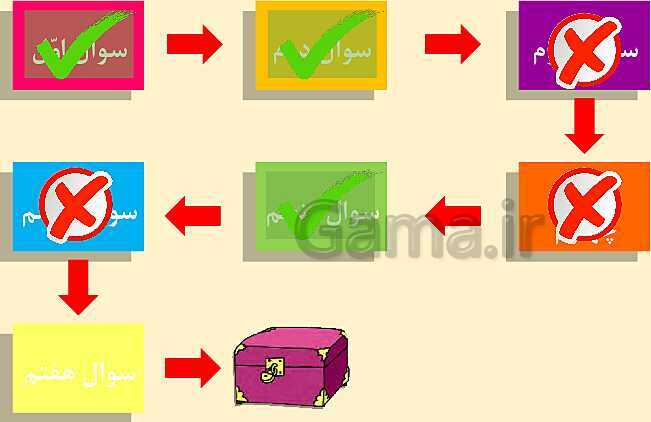 پاورپوینت آموزش نشانه عـ ـعـ ـع ع با بازی و انیمیشن- پیش نمایش