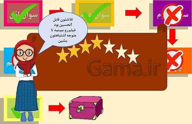 پاورپوینت آموزش نشانه عـ ـعـ ـع ع با بازی و انیمیشن- پیش نمایش