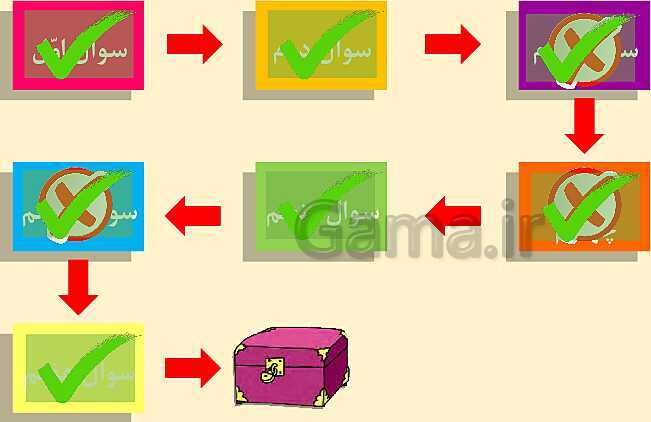 پاورپوینت آموزش نشانه عـ ـعـ ـع ع با بازی و انیمیشن- پیش نمایش