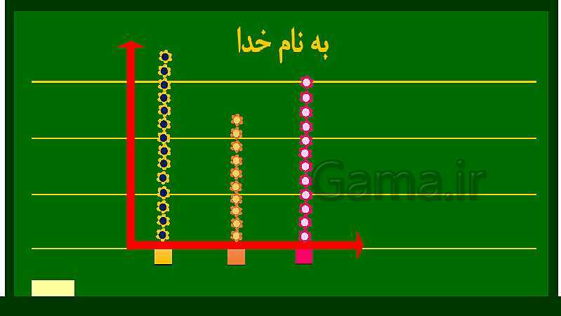 پاورپوینت آموزش نمودار ستونی به صورت داستان- پیش نمایش