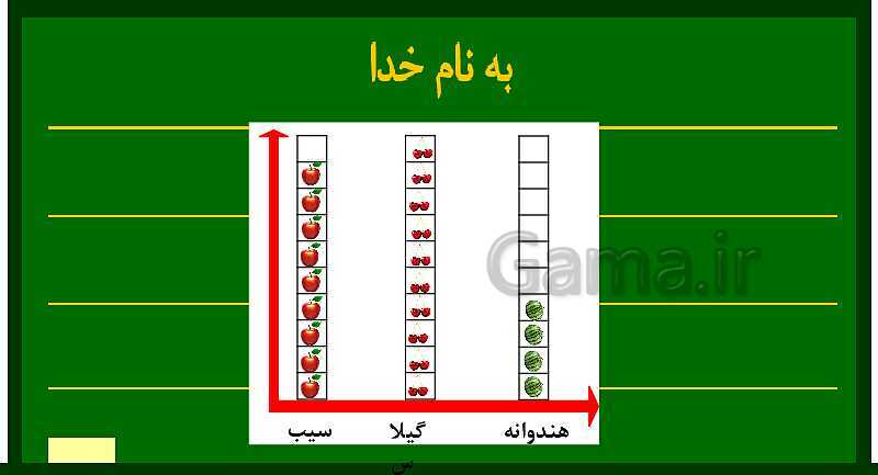 پاورپوینت آموزش نمودار ستونی به صورت داستان- پیش نمایش