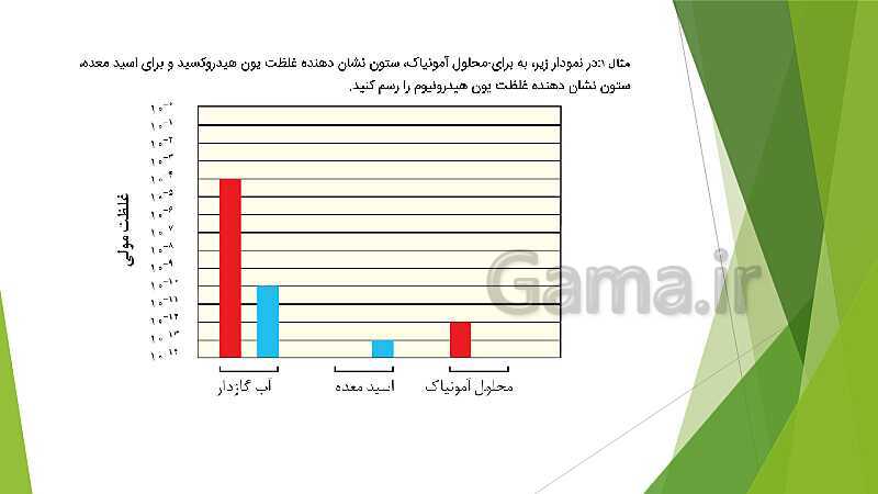 پاورپوینت شیمی دوازدهم | فصل اول؛ ص. 13 تا 32 (اسیدها و بازها- سامانه های تعادلی و pH)- پیش نمایش