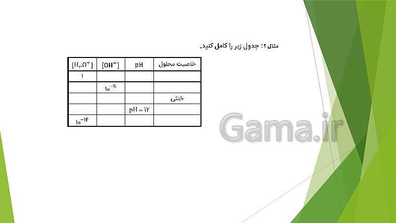 پاورپوینت شیمی دوازدهم | فصل اول؛ ص. 13 تا 32 (اسیدها و بازها- سامانه های تعادلی و pH)- پیش نمایش