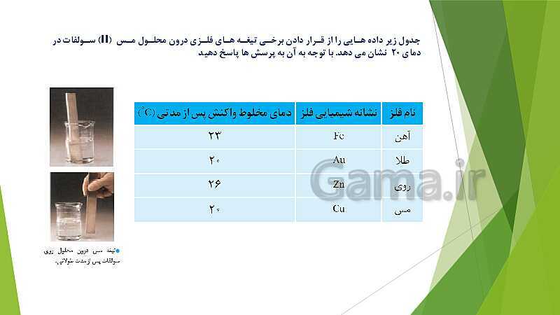 پاورپوینت شیمی دوازدهم | فصل دوم | قسمت 1: الکتروشیمی و واکنش های اکسایش و کاهش- پیش نمایش