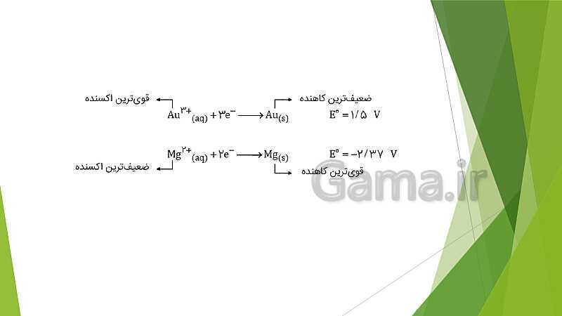 پاورپوینت شیمی دوازدهم | فصل دوم | قسمت 1: الکتروشیمی و واکنش های اکسایش و کاهش- پیش نمایش