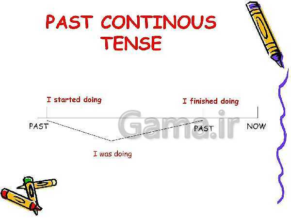 Past contentious tense and simple past - پیش نمایش