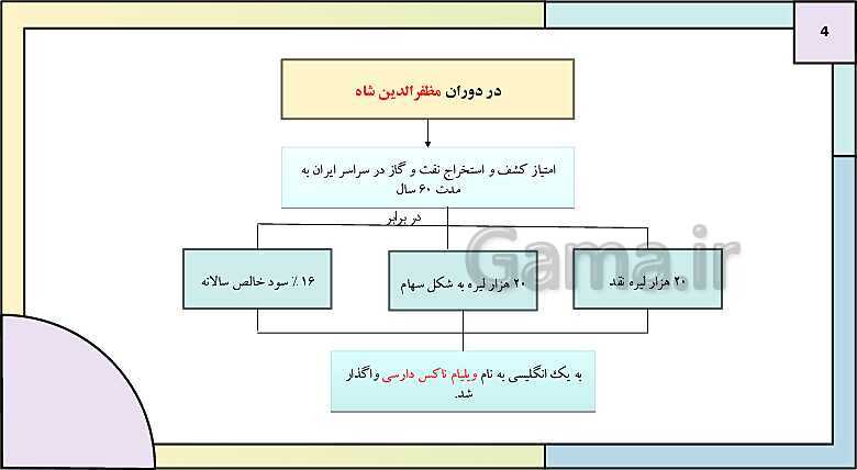 پاورپوینت تدریس درس 9: نهضت ملی شدن صنعت نفت ایران | کتاب درسی تاریخ دوازدهم انسانی- پیش نمایش