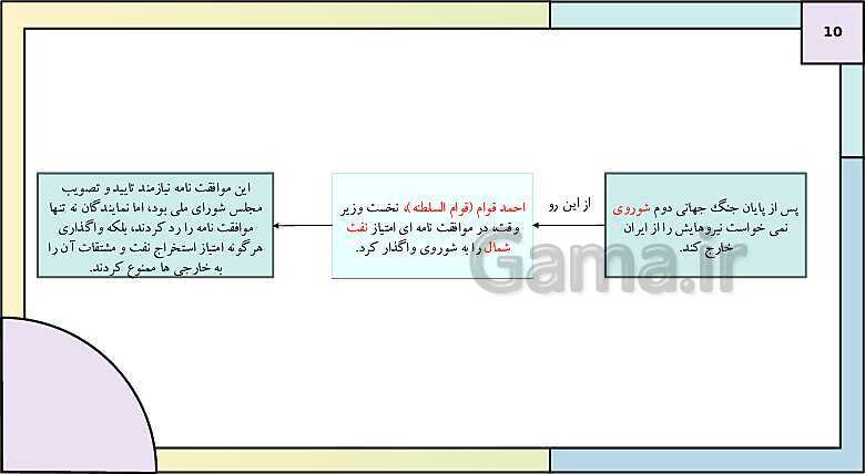 پاورپوینت تدریس درس 9: نهضت ملی شدن صنعت نفت ایران | کتاب درسی تاریخ دوازدهم انسانی- پیش نمایش