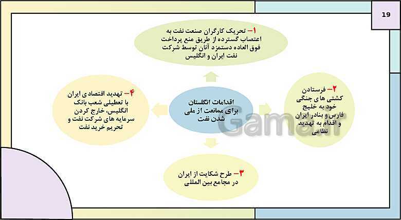 پاورپوینت تدریس درس 9: نهضت ملی شدن صنعت نفت ایران | کتاب درسی تاریخ دوازدهم انسانی- پیش نمایش