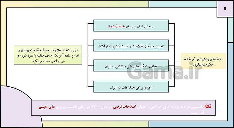 پاورپوینت تدریس درس 10: انقلاب اسلامی | کتاب درسی تاریخ دوازدهم انسانی- پیش نمایش