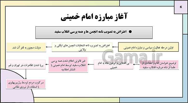 پاورپوینت تدریس درس 10: انقلاب اسلامی | کتاب درسی تاریخ دوازدهم انسانی- پیش نمایش