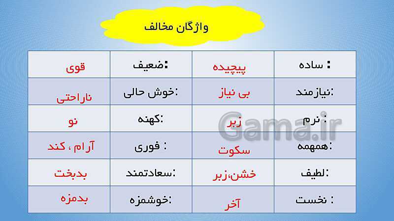 پاورپوینت درس 8: پیراهن بهشتی و لحظه‌ی سبز دعا- پیش نمایش