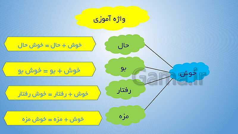 پاورپوینت درس 8: پیراهن بهشتی و لحظه‌ی سبز دعا- پیش نمایش