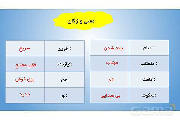 پاورپوینت درس 8: پیراهن بهشتی و لحظهی سبز دعا- پیش نمایش