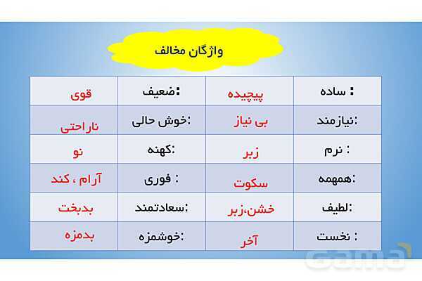 پاورپوینت درس 8: پیراهن بهشتی و لحظهی سبز دعا- پیش نمایش