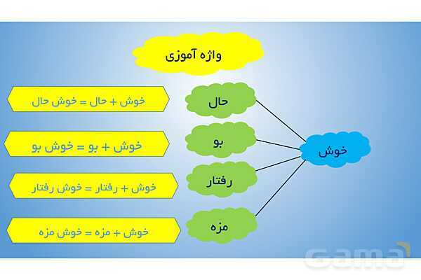 پاورپوینت درس 8: پیراهن بهشتی و لحظهی سبز دعا- پیش نمایش