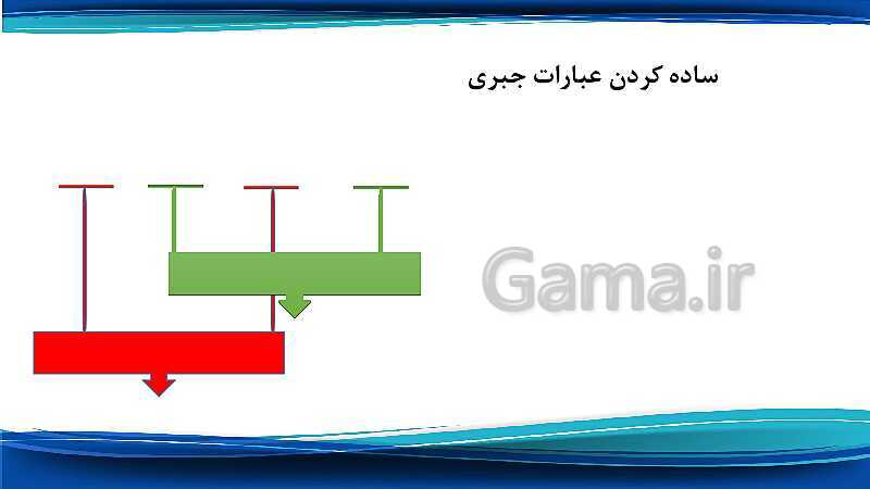 پاوپوینت معرفی و ساده کردن عبارات جبری- پیش نمایش