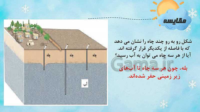 پاور پوینت تدریس فصل 6: زندگی ما و آب | علوم سوم ابتدائی- پیش نمایش