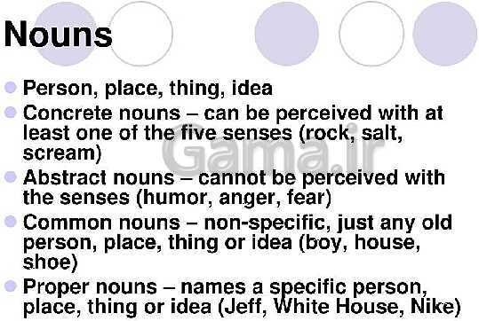 Parts of speech - پیش نمایش