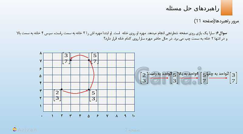 پاورپوینت تدریس مرور راهبردها | ریاضی هفتم- پیش نمایش