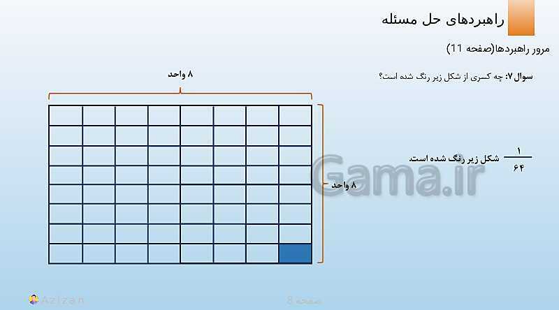 پاورپوینت تدریس مرور راهبردها | ریاضی هفتم- پیش نمایش