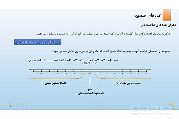 پاورپوینت تدریس معرفی عددهای علامت دار | ریاضی هفتم- پیش نمایش