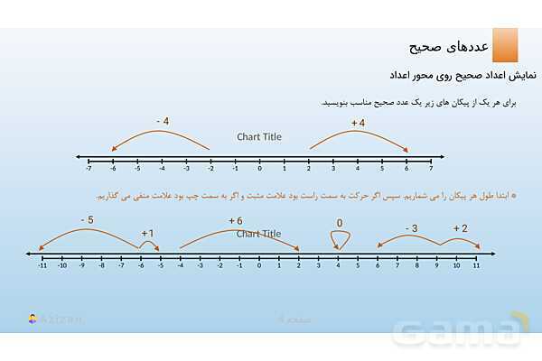 پاورپوینت تدریس معرفی عددهای علامت دار | ریاضی هفتم- پیش نمایش