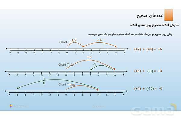 پاورپوینت تدریس معرفی عددهای علامت دار | ریاضی هفتم- پیش نمایش