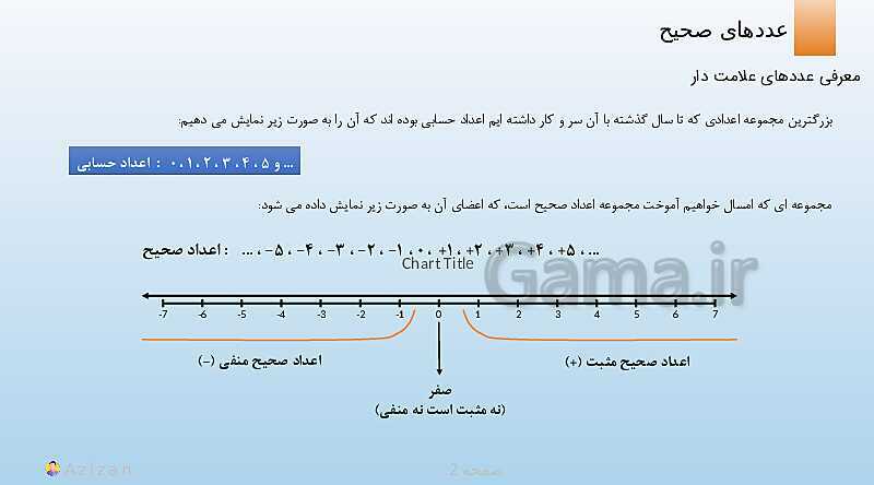 پاورپوینت تدریس معرفی عددهای علامت دار | ریاضی هفتم- پیش نمایش