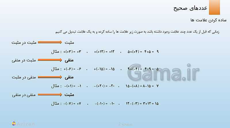 پاورپوینت تدریس جمع و تفریق عددهای صحیح | ریاضی هفتم- پیش نمایش