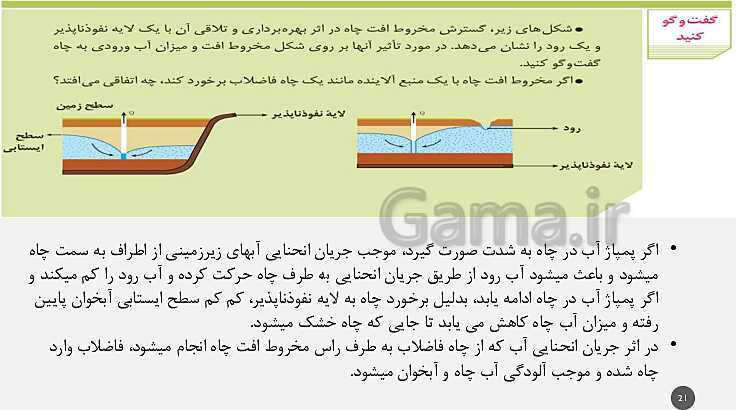 پاورپوینت تدریس مفهومی زمین شناسی یازدهم | فصل 3: منابع آب و خاک (آبخوان آزاد و تحت فشار و اجزای خاک)- پیش نمایش