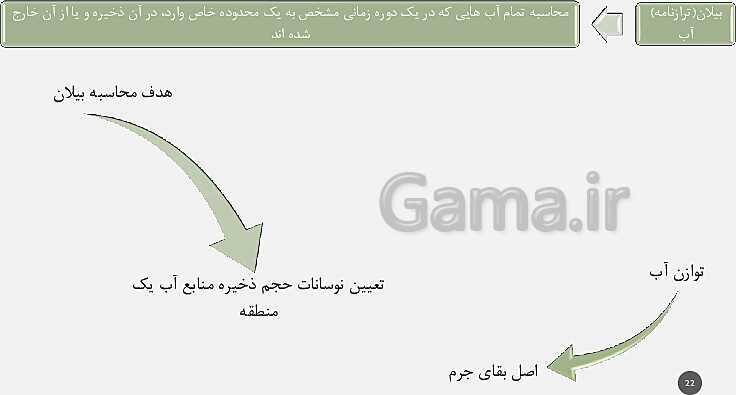 پاورپوینت تدریس مفهومی زمین شناسی یازدهم | فصل 3: منابع آب و خاک (آبخوان آزاد و تحت فشار و اجزای خاک)- پیش نمایش