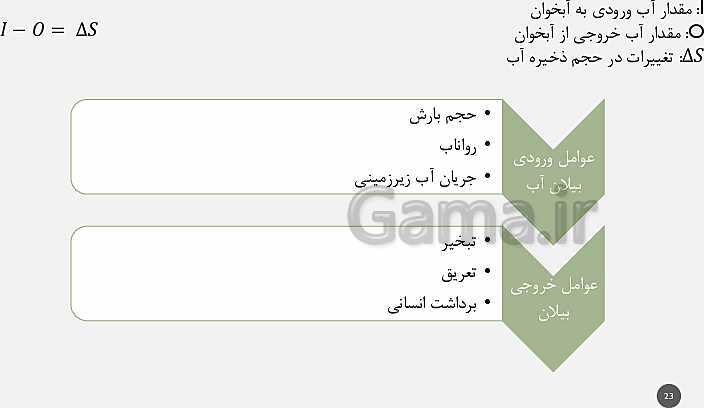 پاورپوینت تدریس مفهومی زمین شناسی یازدهم | فصل 3: منابع آب و خاک (آبخوان آزاد و تحت فشار و اجزای خاک)- پیش نمایش