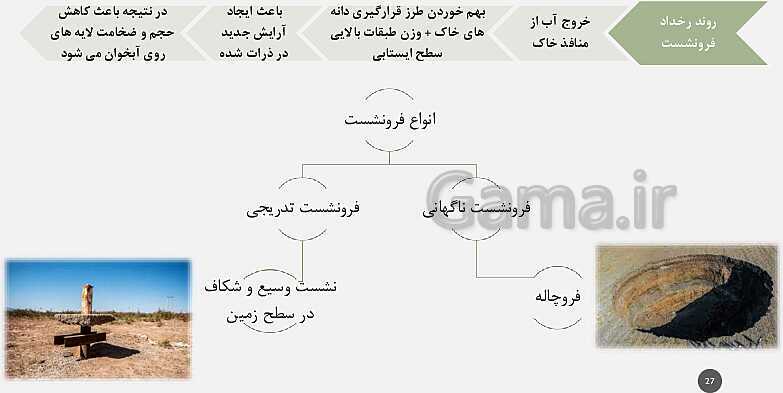 پاورپوینت تدریس مفهومی زمین شناسی یازدهم | فصل 3: منابع آب و خاک (آبخوان آزاد و تحت فشار و اجزای خاک)- پیش نمایش