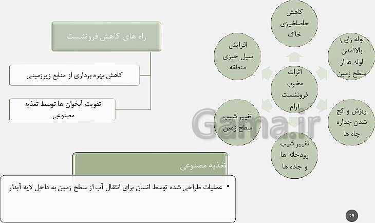 پاورپوینت تدریس مفهومی زمین شناسی یازدهم | فصل 3: منابع آب و خاک (آبخوان آزاد و تحت فشار و اجزای خاک)- پیش نمایش