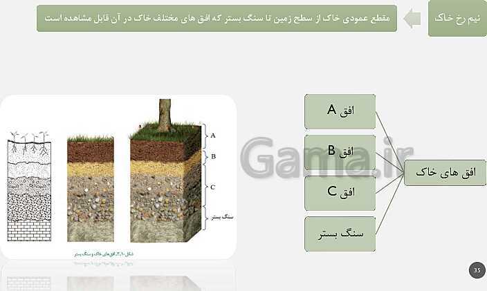 پاورپوینت تدریس مفهومی زمین شناسی یازدهم | فصل 3: منابع آب و خاک (آبخوان آزاد و تحت فشار و اجزای خاک)- پیش نمایش