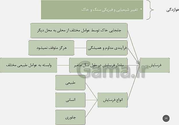 پاورپوینت تدریس مفهومی زمین شناسی یازدهم | فصل 3: منابع آب و خاک (آبخوان آزاد و تحت فشار و اجزای خاک)- پیش نمایش