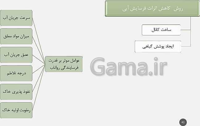 پاورپوینت تدریس مفهومی زمین شناسی یازدهم | فصل 3: منابع آب و خاک (آبخوان آزاد و تحت فشار و اجزای خاک)- پیش نمایش