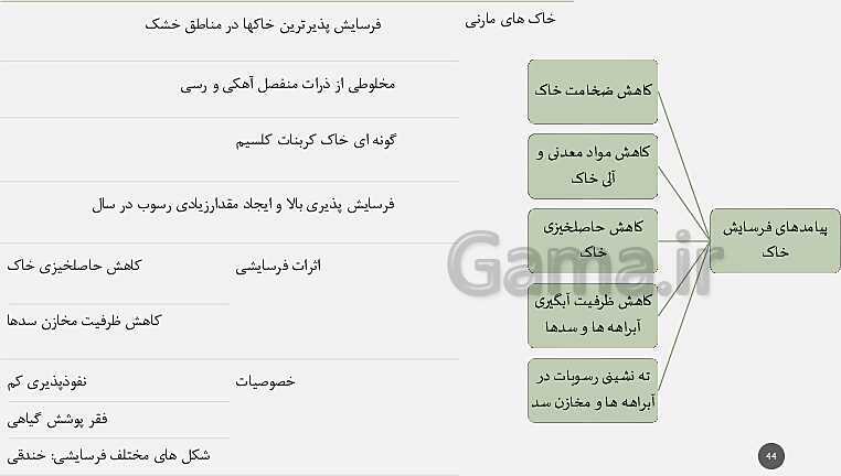 پاورپوینت تدریس مفهومی زمین شناسی یازدهم | فصل 3: منابع آب و خاک (آبخوان آزاد و تحت فشار و اجزای خاک)- پیش نمایش