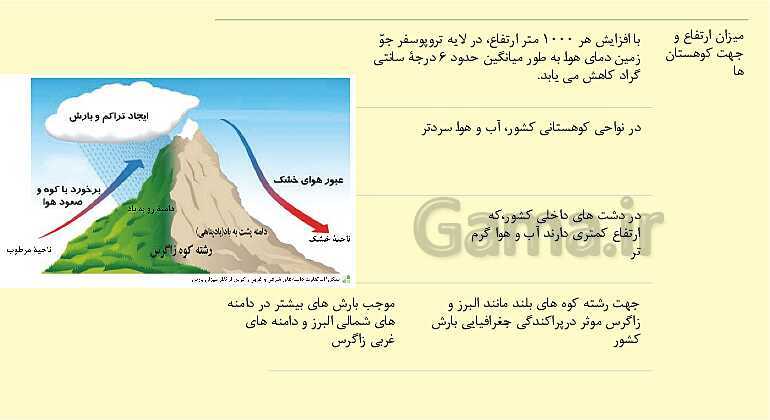 پاورپوینت جغرافیای ایران، درس 5: آب و هوای ایران- پیش نمایش