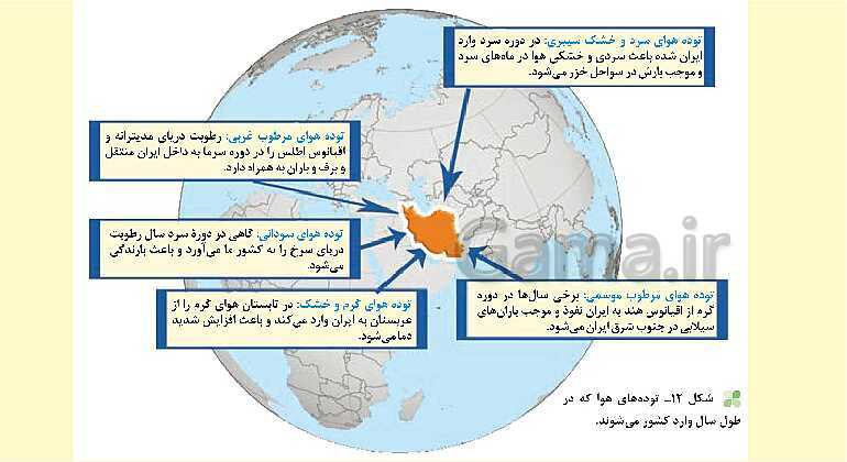 پاورپوینت جغرافیای ایران، درس 5: آب و هوای ایران- پیش نمایش