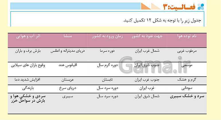 پاورپوینت جغرافیای ایران، درس 5: آب و هوای ایران- پیش نمایش