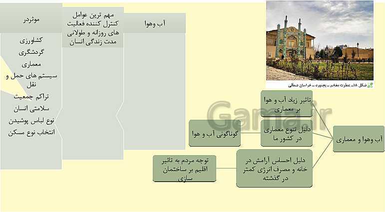 پاورپوینت جغرافیای ایران، درس 5: آب و هوای ایران- پیش نمایش